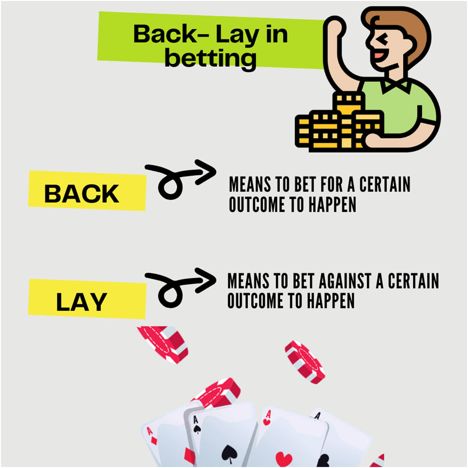 Lay Betting
